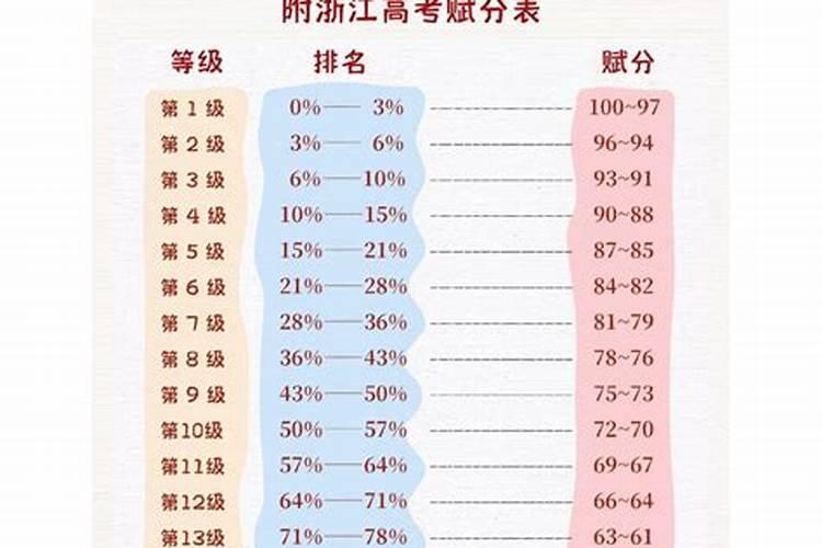 三两女命详细解释