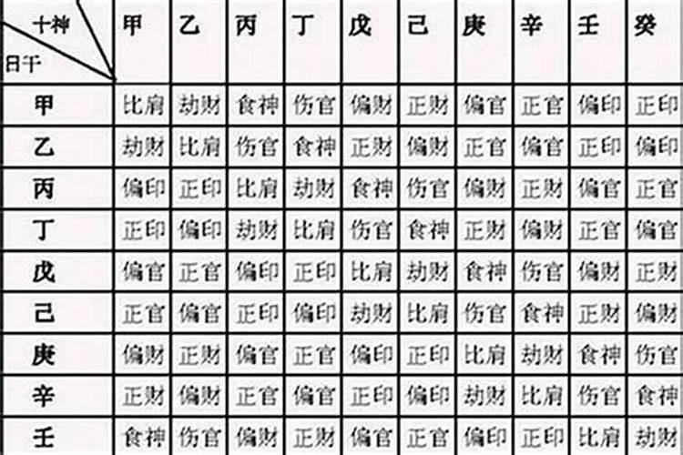 女命官星多是什么意思
