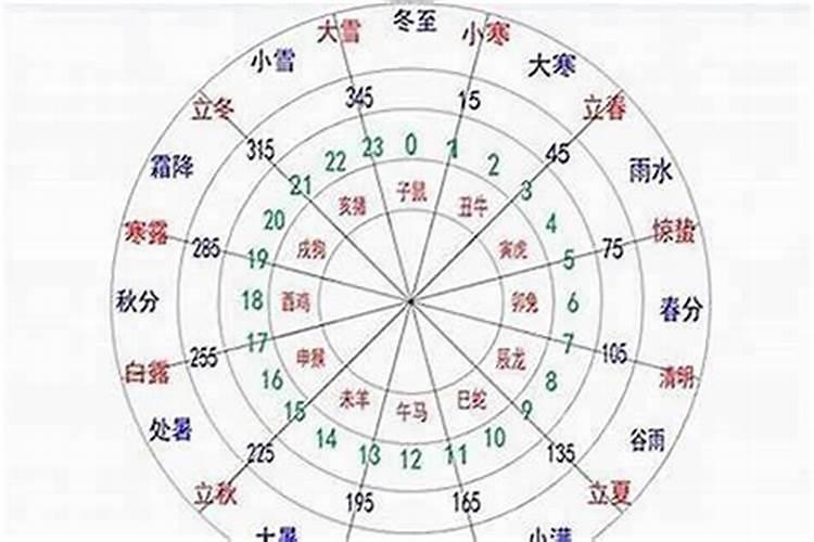如何算八字的五行属性