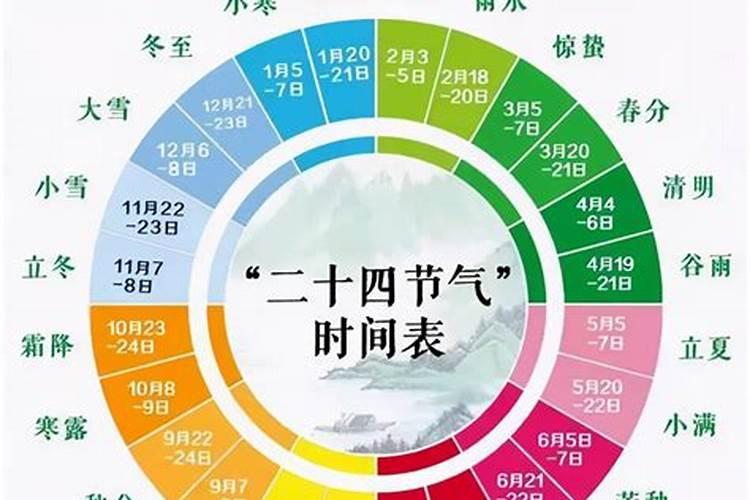 过年限号到初几