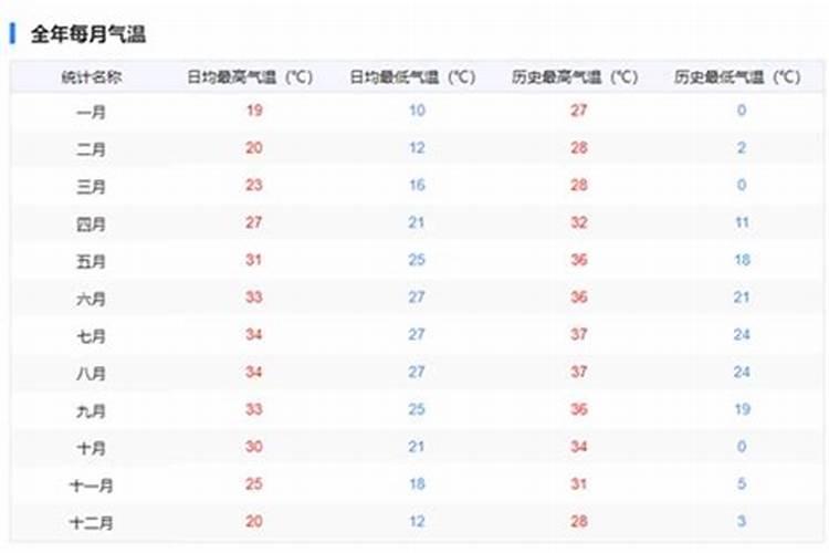 广东冬至吃什么传统食物