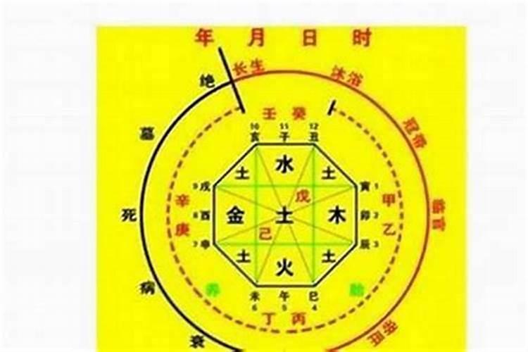 生辰八字算命准吗？百度问一问