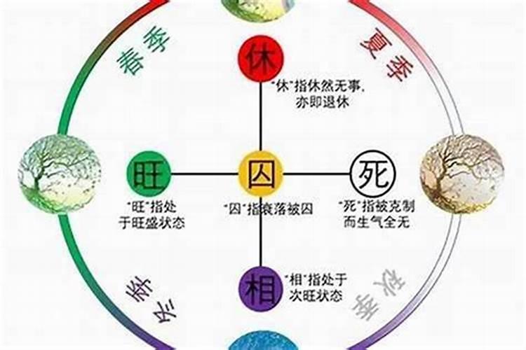 八字身旺身弱怎么看？五行格局分析