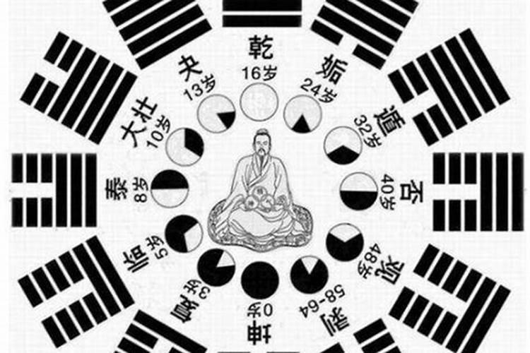 2004年属猴男一生命运