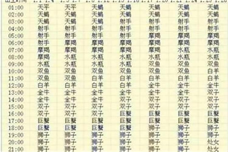 1994年农历3月15日是什么命