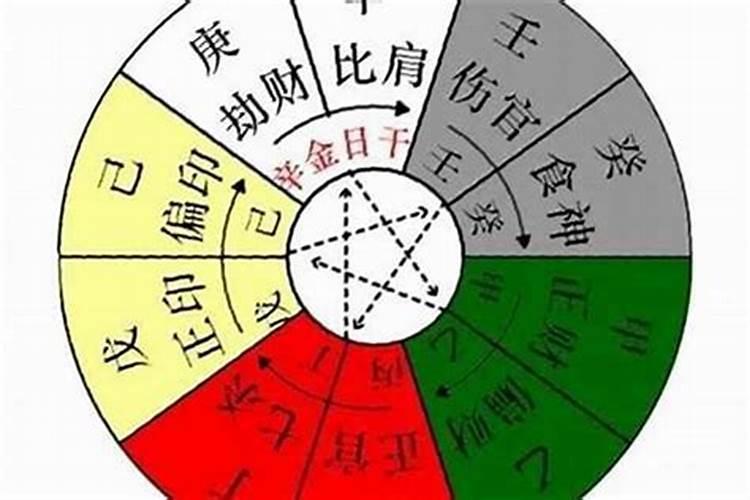 八字中才和财代表什么