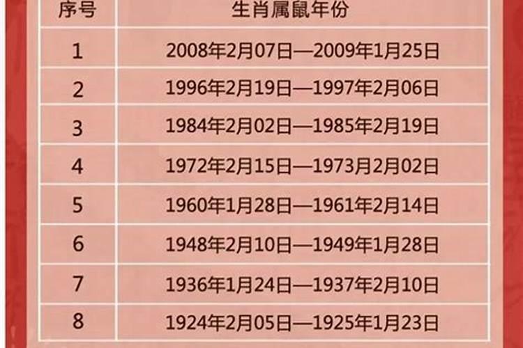 阴历5月5号是什么星座