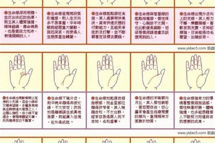 正月初几可以看病