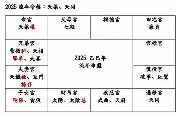 烧活人照片和生辰八字会咋样