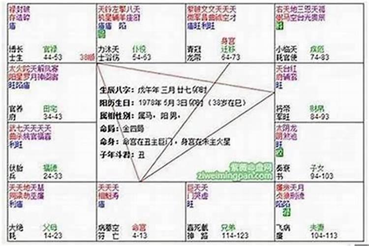 官禄宫廉贞七杀突破什么意思