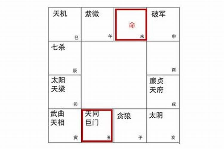 流年夫妻宫天同太阴 夫妻宫有太阴婚姻生活美满？