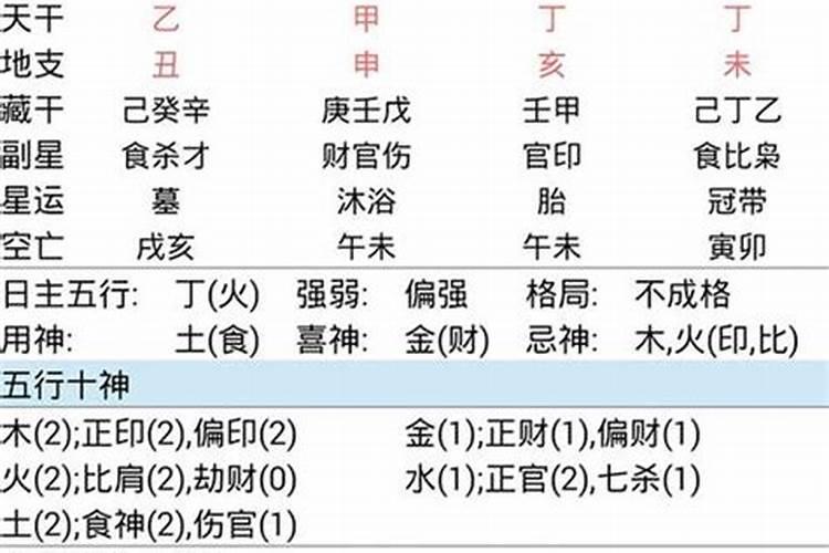 1944年属什么生肖