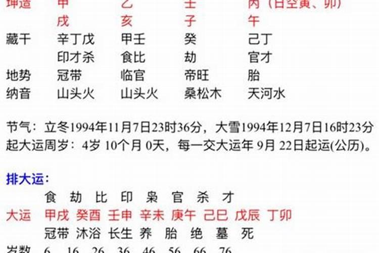 庚申日2022年运势,庚申日生人2022年运程