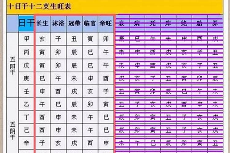 得月令是什么意思