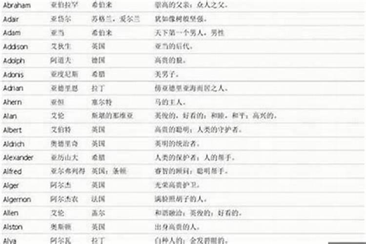 今年3月生小孩取带什么字的名字寓意比较好点？