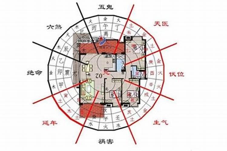 夫妻宫和婚姻宫哪个重要 八字夫妻宫真诀？