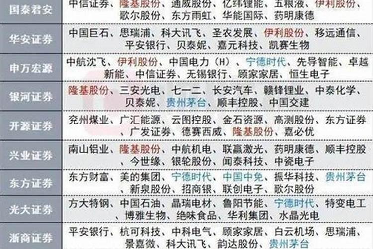 短线炒股的6个技巧短线炒股如何快速选股