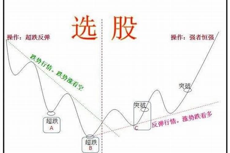 股票如何选股比较准确一点
