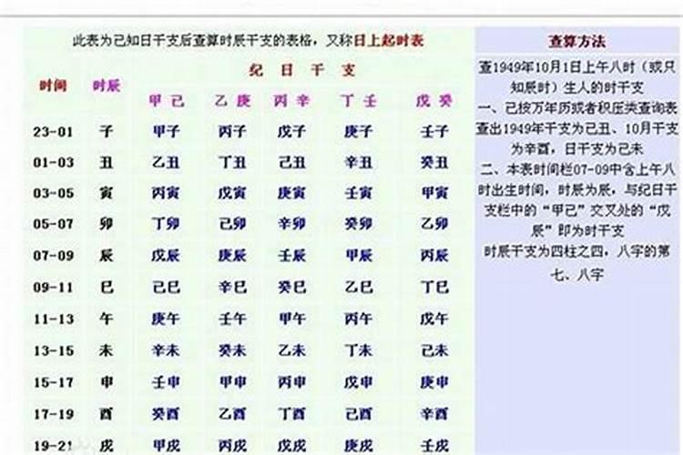 如何查童子出自哪个庙门