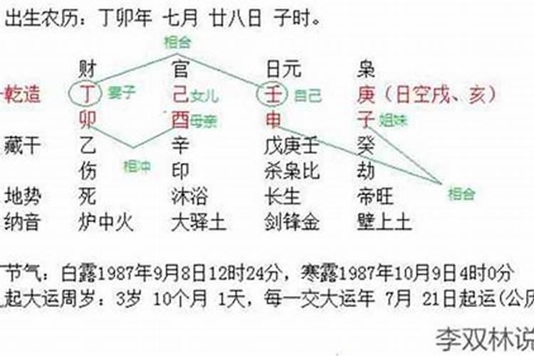 生辰八字算命婚姻配对可信吗