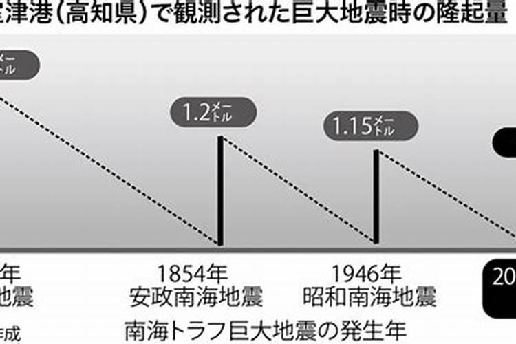 2025年为何会频繁发生地震现象？