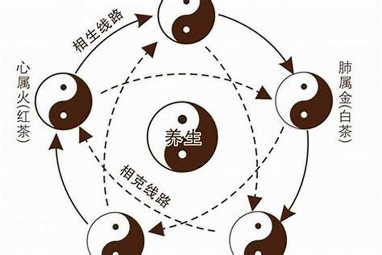 八字当中有乙庚好吗？