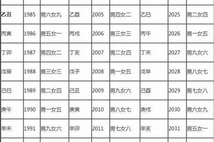 三合婚姻是上等婚吗