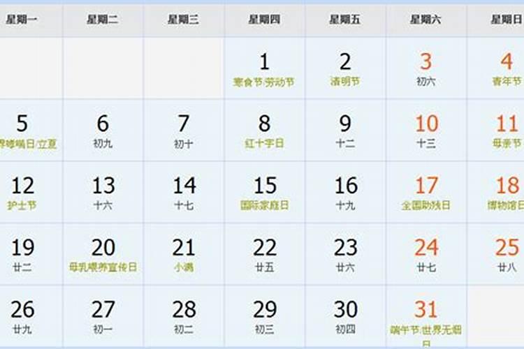 腊月二十二剃头是不是好日子
