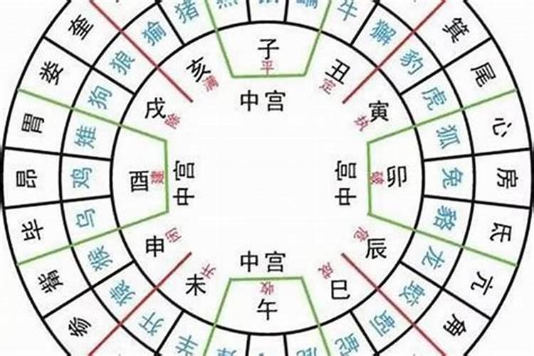 吉日如何选吉时