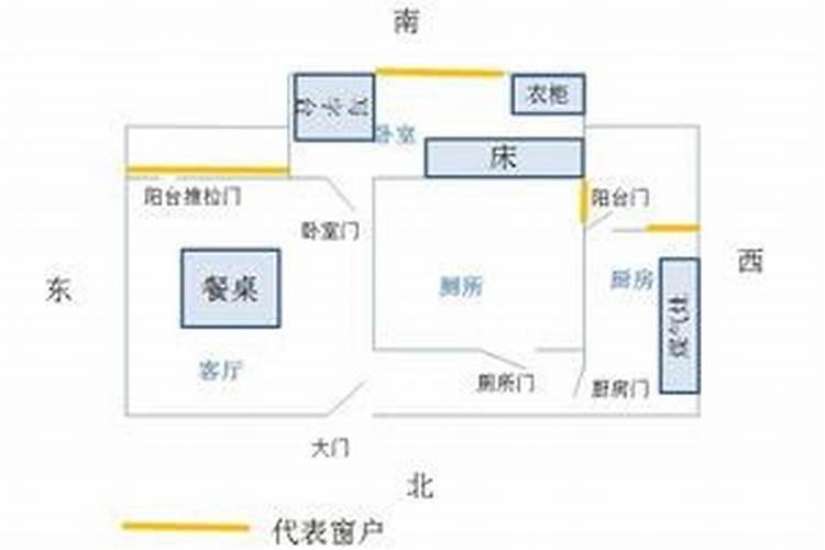 上佛堂供品有哪些？