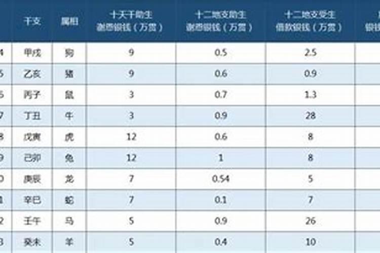 劳动法宫外孕请假规定