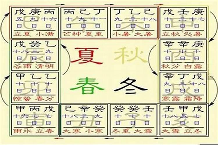 八字四柱取格局为何要先看月令与官杀