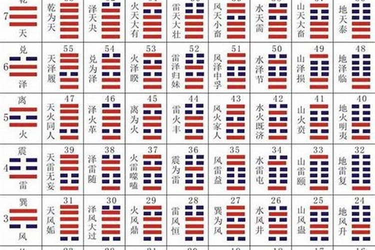 男女合八字的方法,怎样用八字合婚？