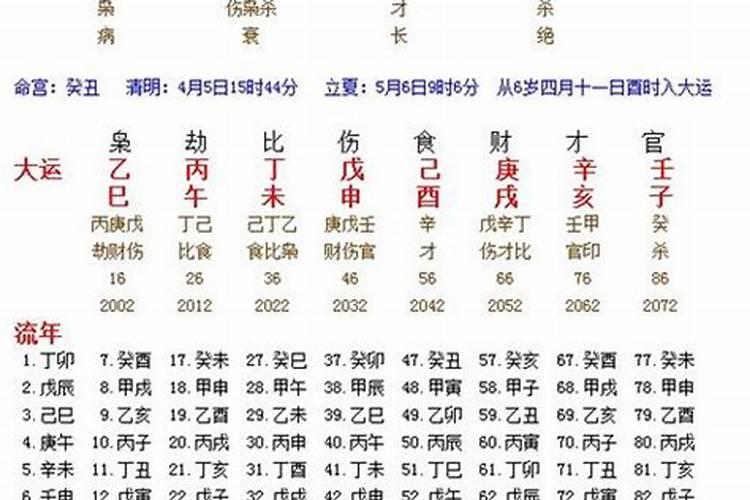 一九八二年农历四月二十六生的人的运势？