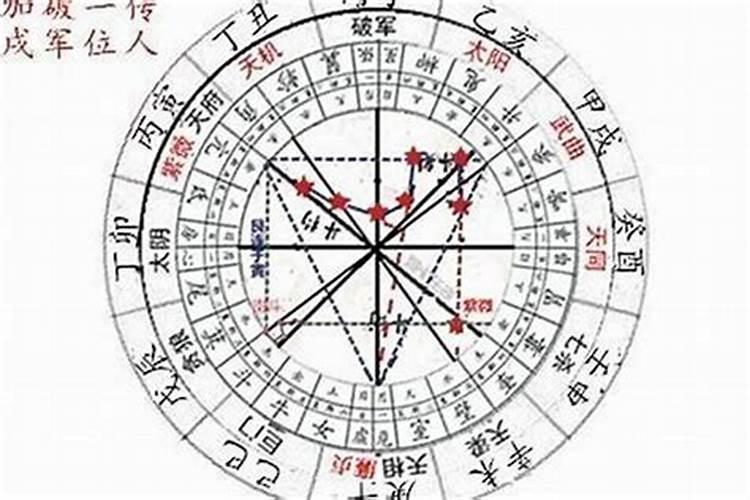 准了星盘合盘多少分是正缘,星盘算遇到正缘的时间准吗