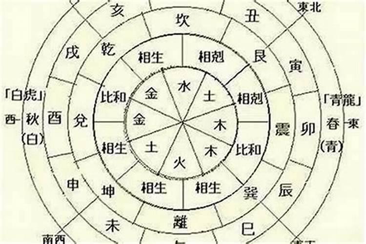 如何通过八字算出自己属于什么命？