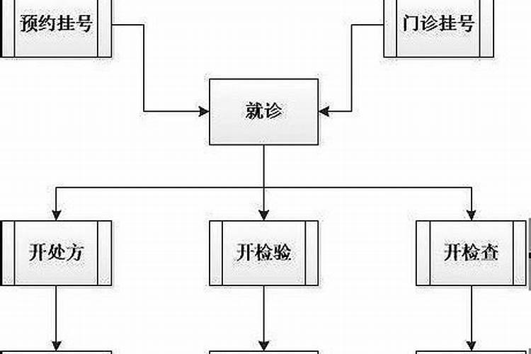 老黄历今日财神方位吉时查询