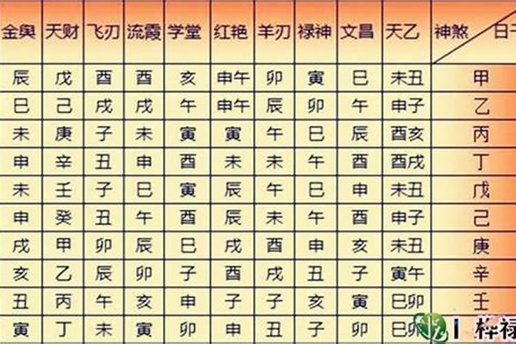 什么是八字中禄神 八字中禄神是什么意思