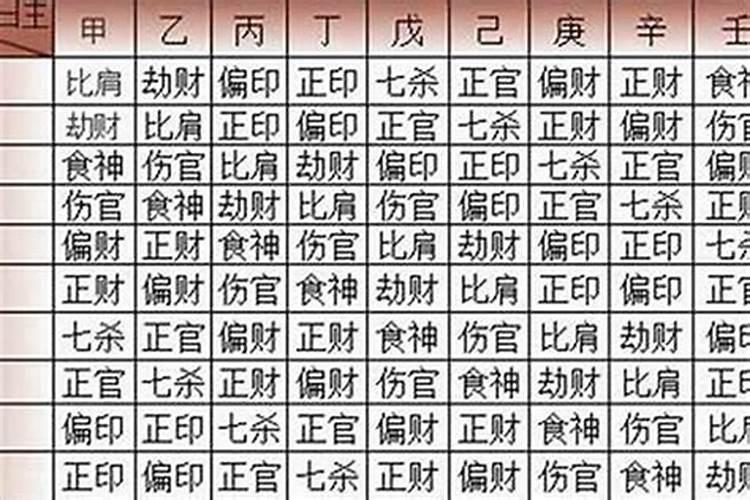 如何知道自己五行缺什么