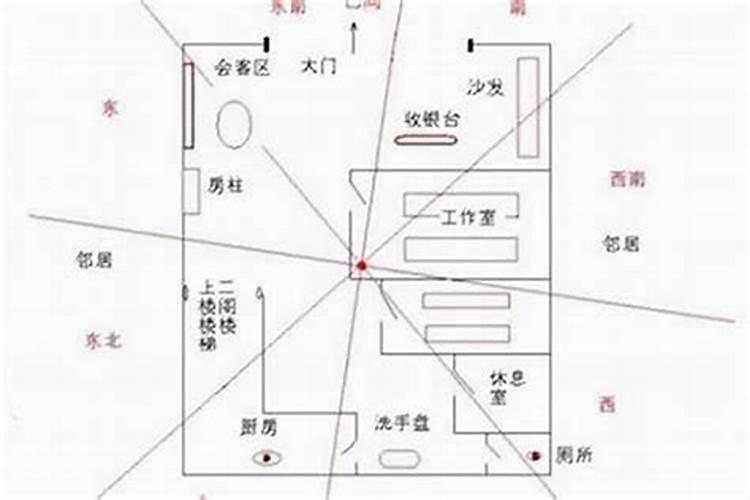 生意不好怎么转运