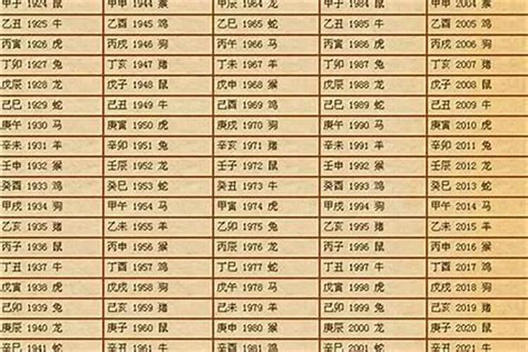 如何推算生辰八字