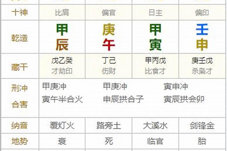 请问四柱八字排盘怎么看
