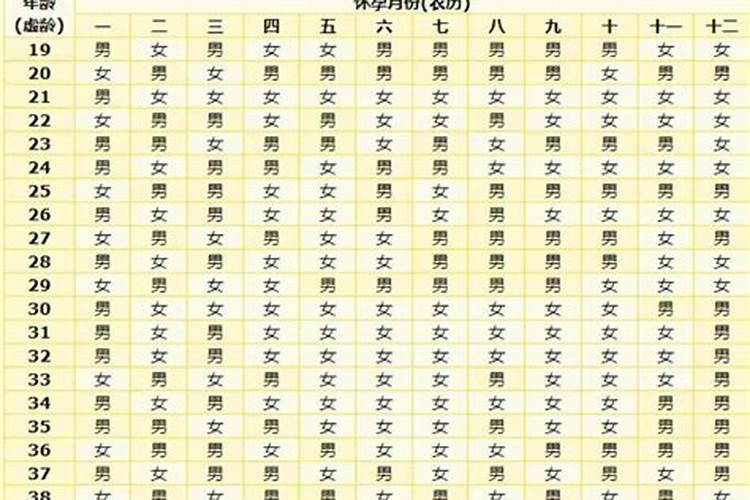 看八字几个字合最好 八字不合该怎么办