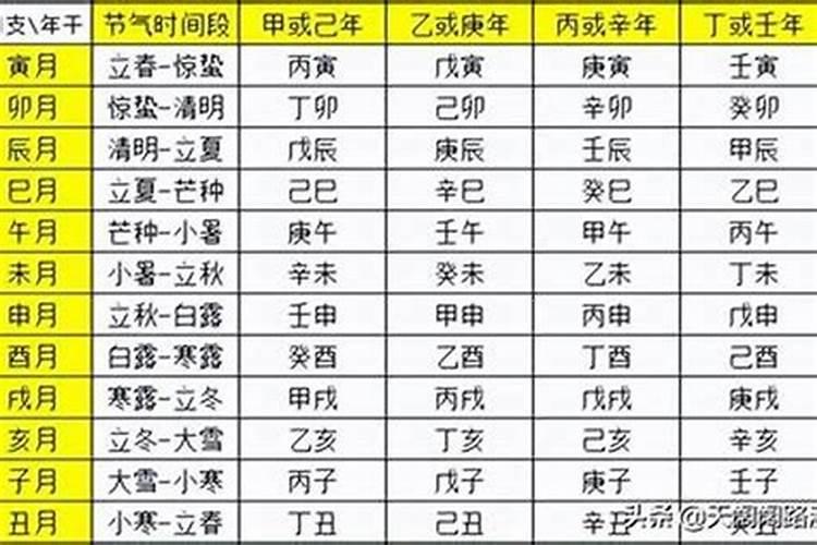 元宵节是什么时候