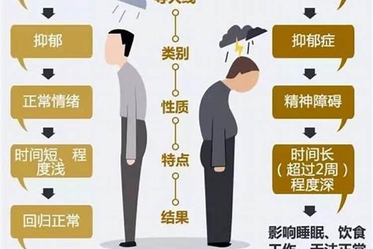 找了童子命丈夫怎么办