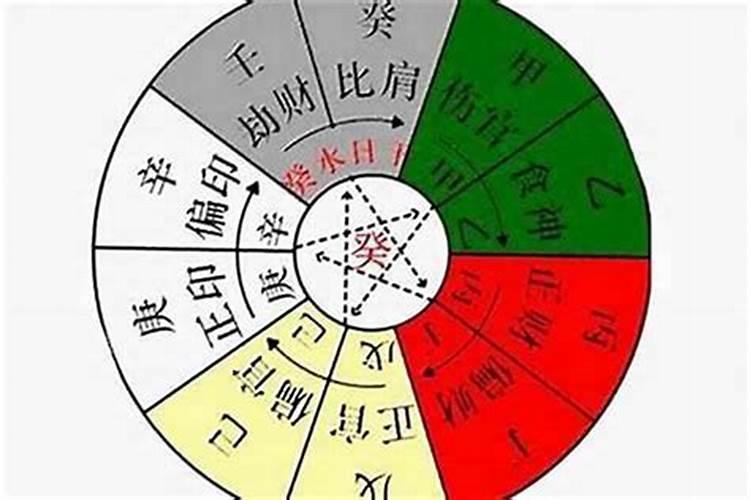 什么叫化解太岁
