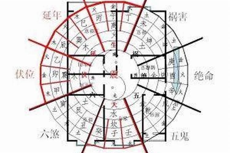 中国开设风水学的大学
