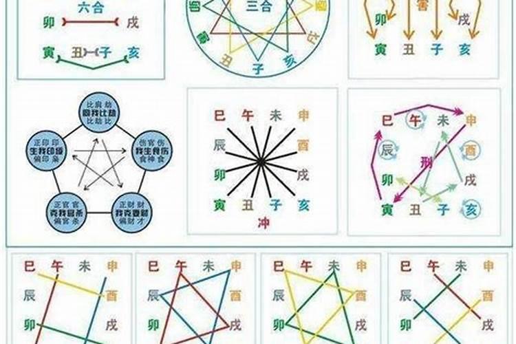 八字定格与合局 什么是合局与破局