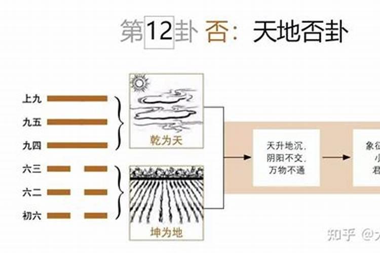 ...小人)的关系本卦为大畜卦,变卦为剥卦,请问是什么预兆？谢谢!百度知...