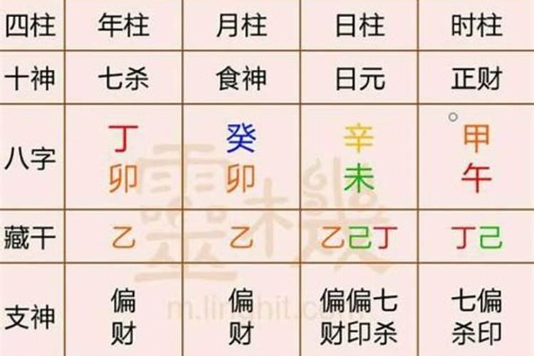 八字断寿命口诀,八字逢空断绝密真诀